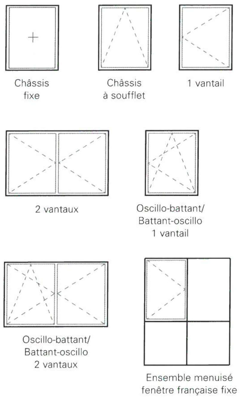 Types Ouverture